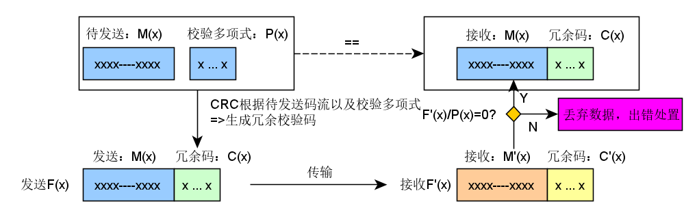 crc算法java crc算法缺陷_iar stm32_05