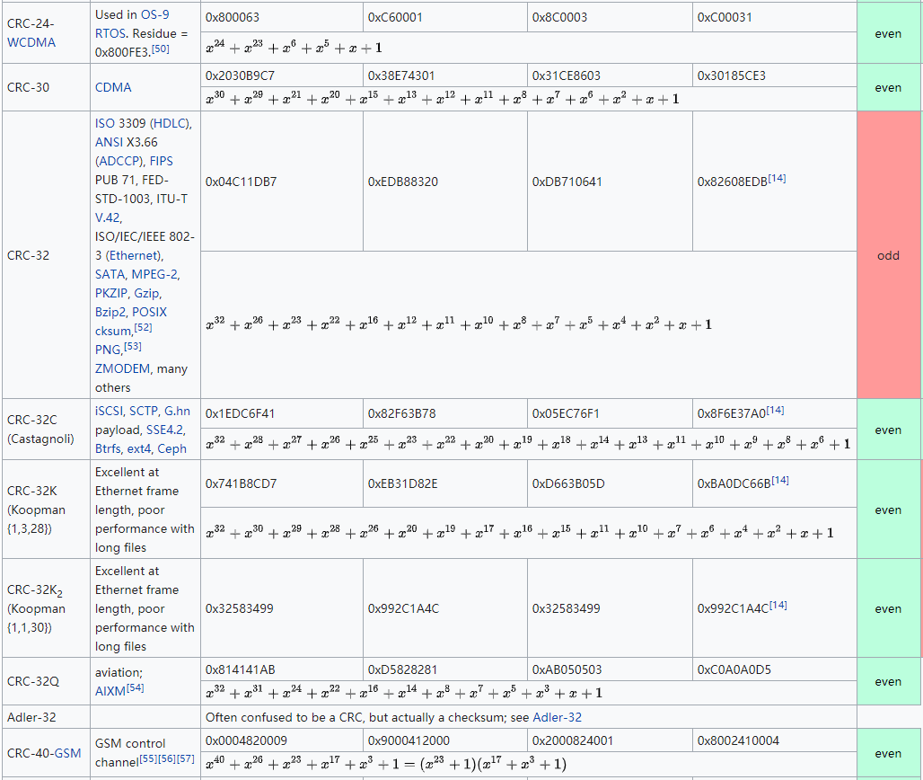 crc算法java crc算法缺陷_crc 校验错误_15