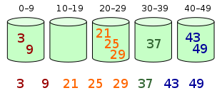 csdn java算法基础 java经典算法_快速排序_10