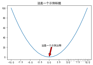 ctf python绘图 python绘图教程_可视化_04