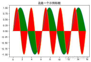 ctf python绘图 python绘图教程_ci_15