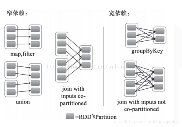 dag详解 spark spark的dag是什么_数据_02