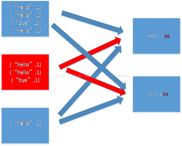 dag详解 spark spark的dag是什么_dag详解 spark_04