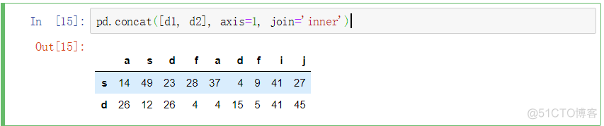 dataframe python 合并panda pandas dataframe合并_聚合函数_04