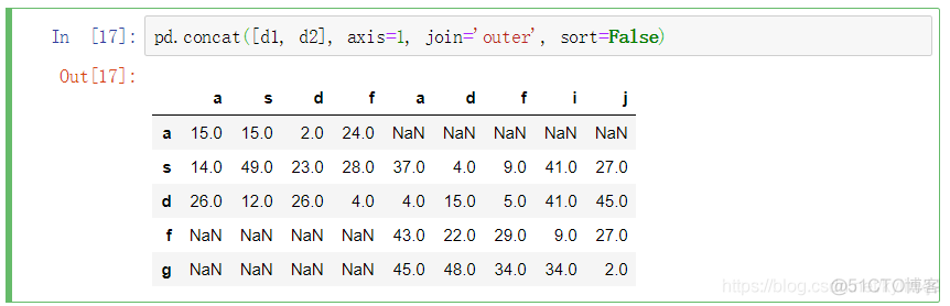 dataframe python 合并panda pandas dataframe合并_python_05