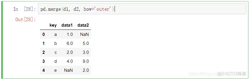 dataframe python 合并panda pandas dataframe合并_groupby_08