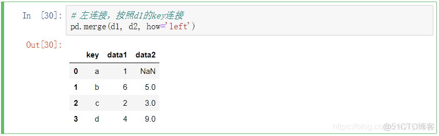 dataframe python 合并panda pandas dataframe合并_pandas_09