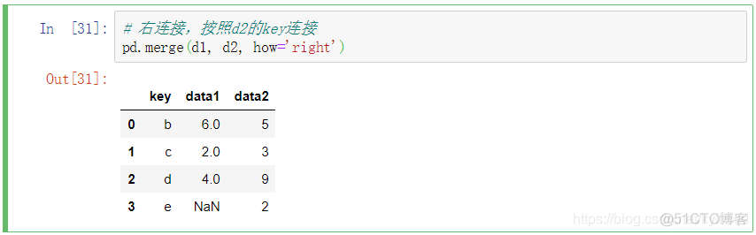 dataframe python 合并panda pandas dataframe合并_python_10