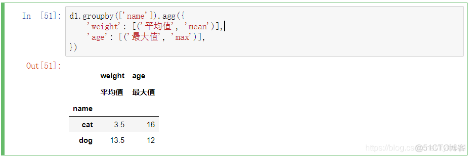 dataframe python 合并panda pandas dataframe合并_聚合函数_21