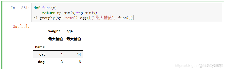 dataframe python 合并panda pandas dataframe合并_groupby_23