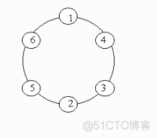 dfs搜索java代码 dfs java_java_04