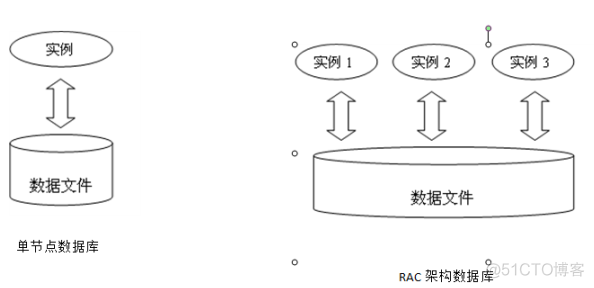 dg rac 架构 rac架构的组成部分_dg rac 架构