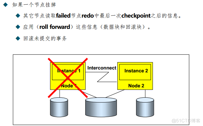 dg rac 架构 rac架构的组成部分_数据库_04