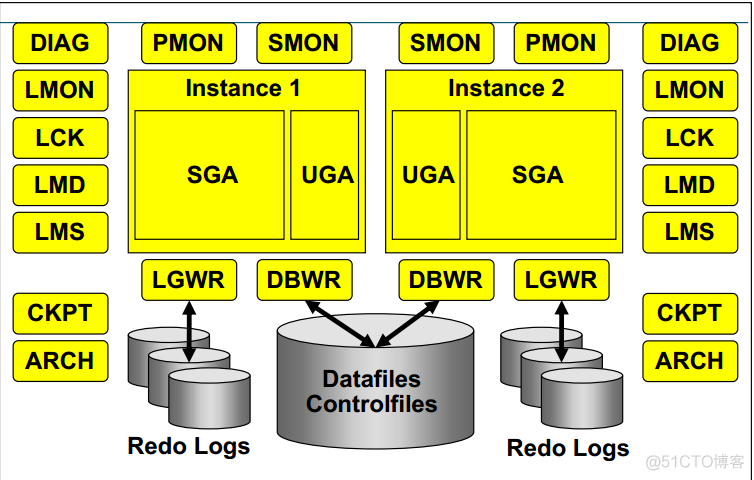 dg rac 架构 rac架构的组成部分_mysql_05