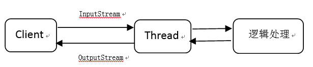 dht网络编程 java java基础网络编程_dht网络编程 java