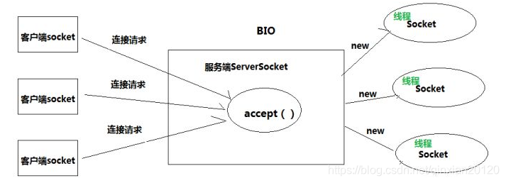 dht网络编程 java java基础网络编程_数据_02