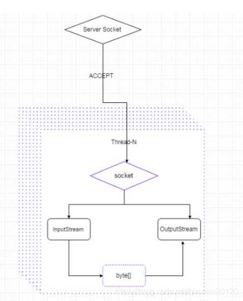 dht网络编程 java java基础网络编程_客户端_03