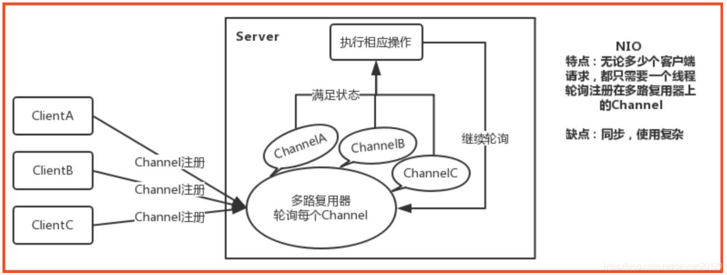 dht网络编程 java java基础网络编程_dht网络编程 java_05