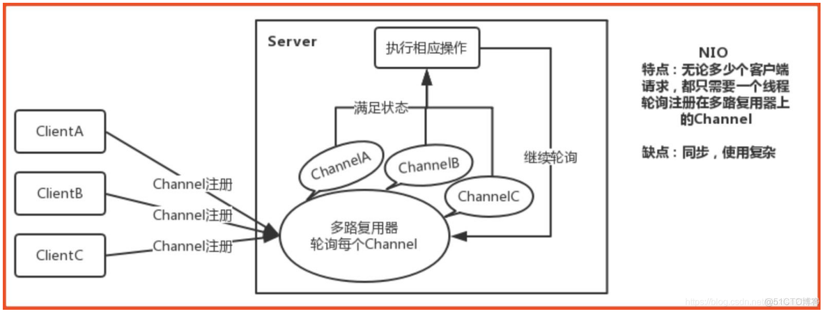 dht网络编程 java java基础网络编程_数据_05