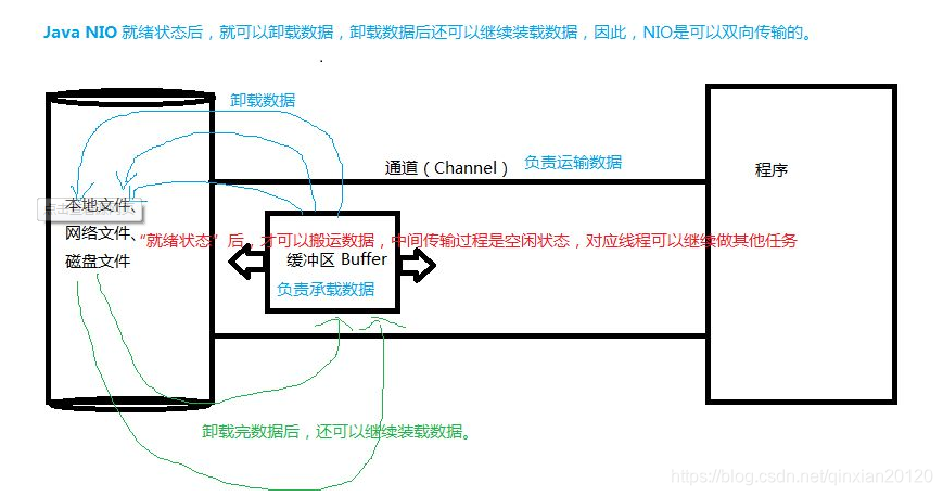 dht网络编程 java java基础网络编程_dht网络编程 java_06