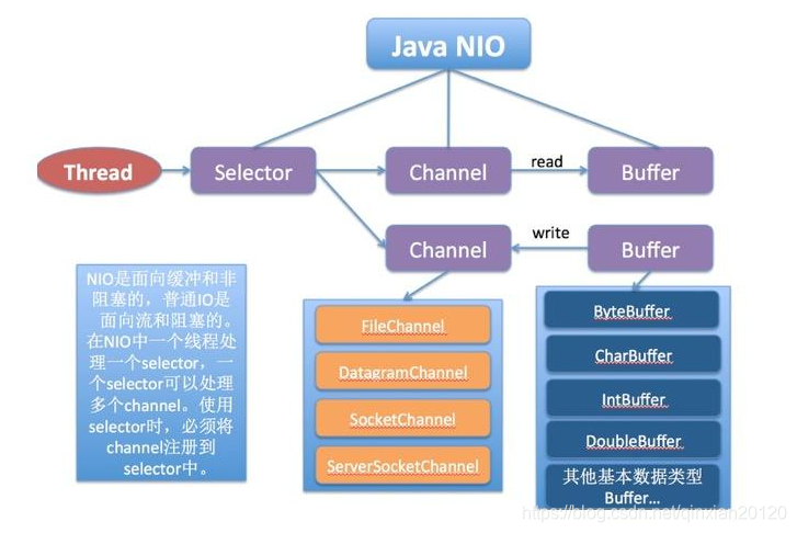 dht网络编程 java java基础网络编程_socket_07