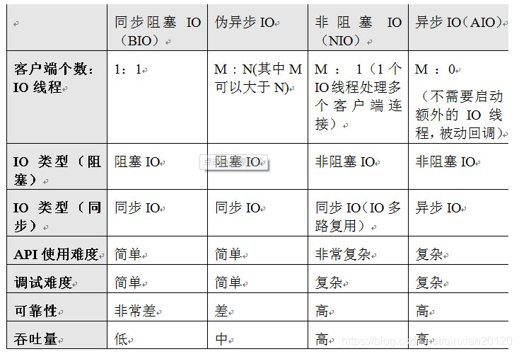 dht网络编程 java java基础网络编程_客户端_08