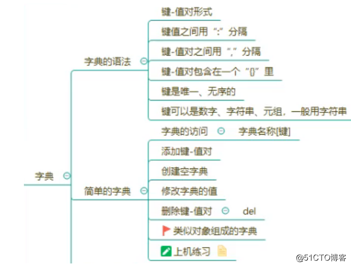 dict遍历方法 python python遍历dict嵌套_运维