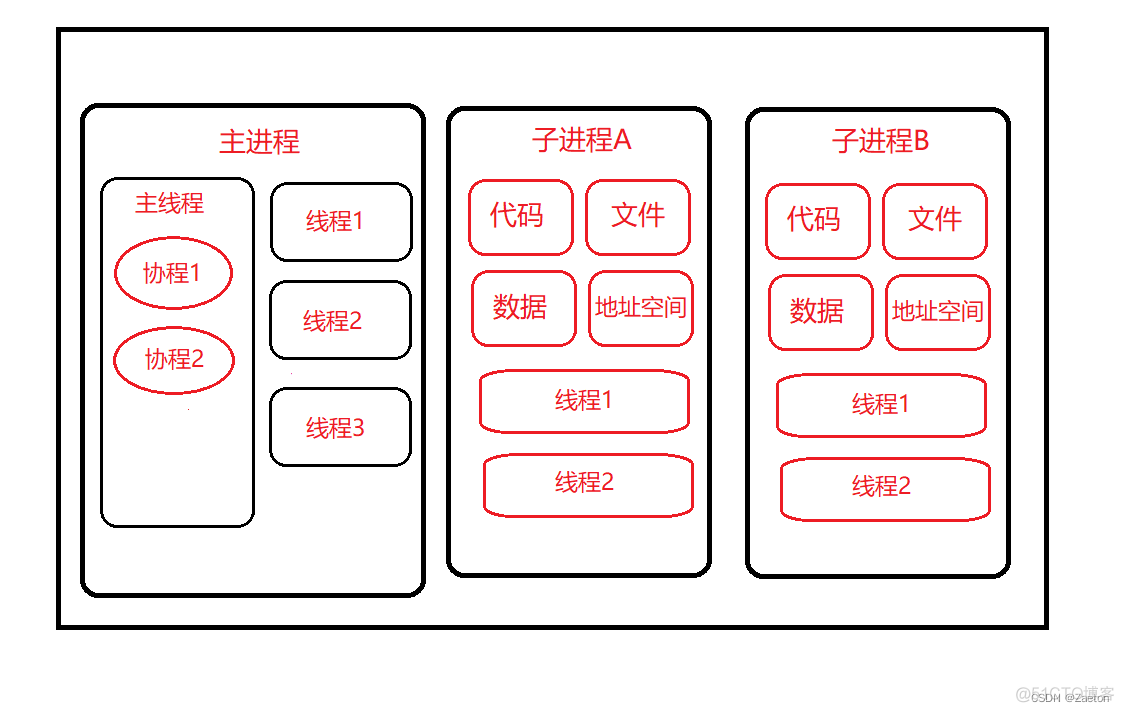 django python 并发 python 多并发_自定义