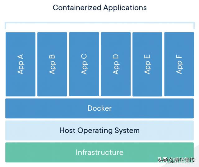 docker linux和mac的区别 mac docker linux_docker linux和mac的区别_02