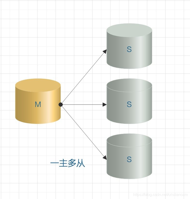 docker mysql数据库文件存储 docker mysql binlog_mysql