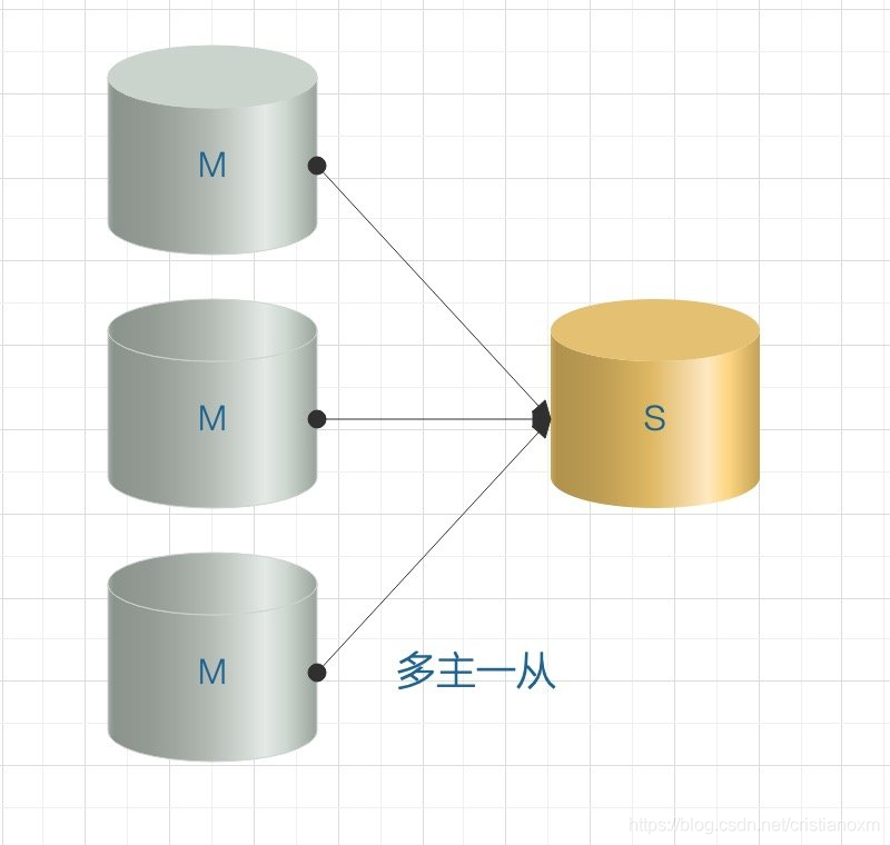 docker mysql数据库文件存储 docker mysql binlog_docker mysql数据库文件存储_02