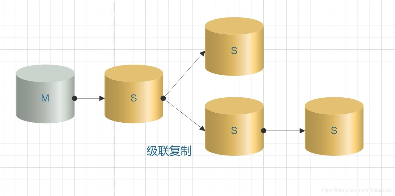 docker mysql数据库文件存储 docker mysql binlog_MySQL_03