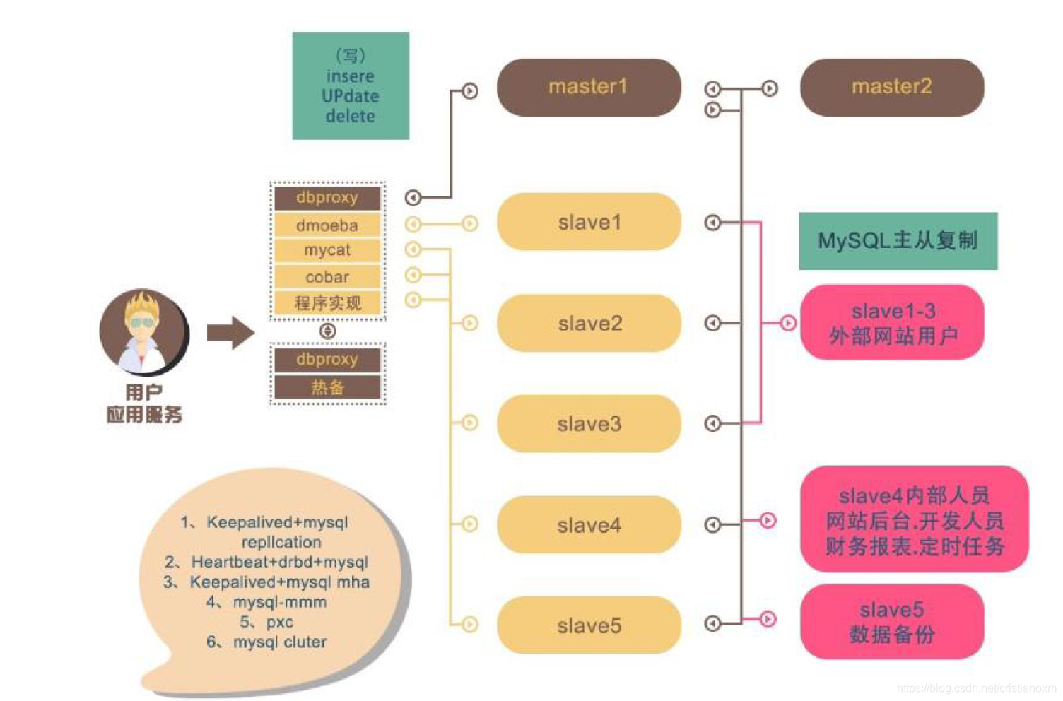 docker mysql数据库文件存储 docker mysql binlog_MySQL_04