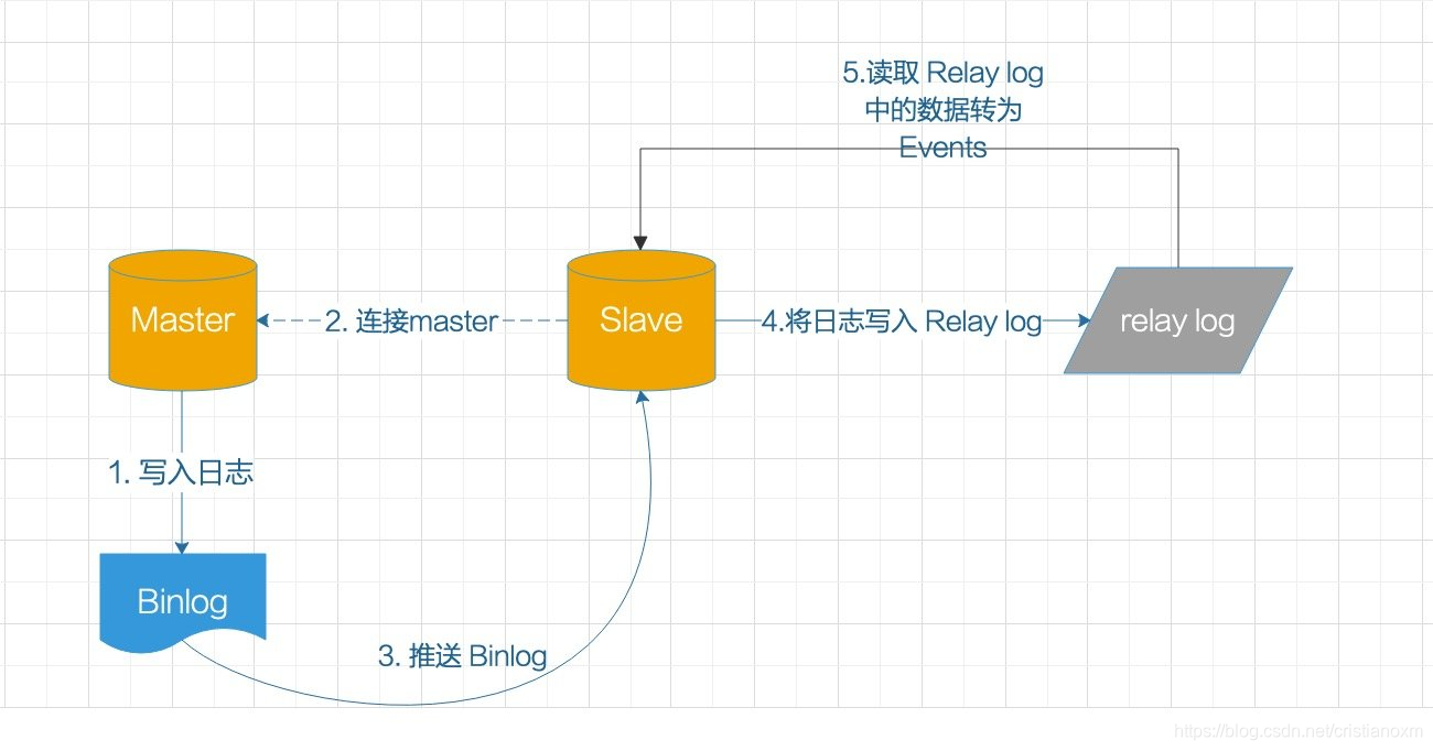 docker mysql数据库文件存储 docker mysql binlog_MySQL_07