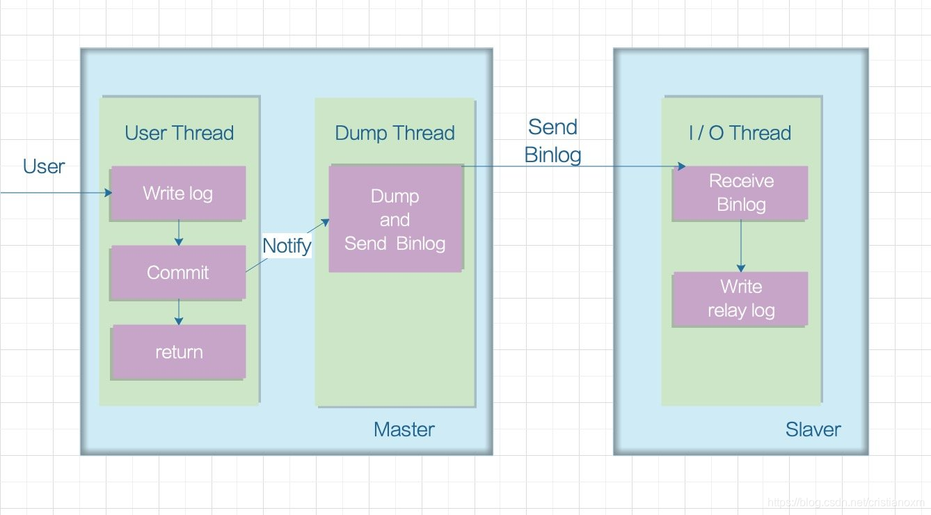 docker mysql数据库文件存储 docker mysql binlog_数据_08