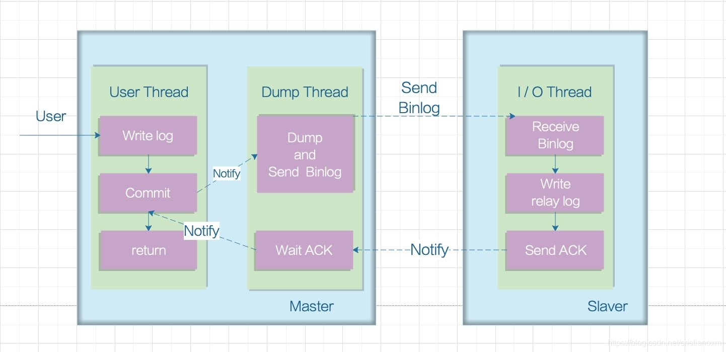 docker mysql数据库文件存储 docker mysql binlog_docker mysql数据库文件存储_09