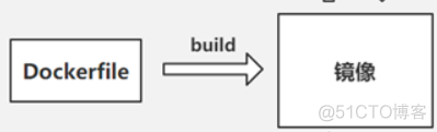 docker 入门实战 docker基础实战教程一:入门_docker 入门实战_02