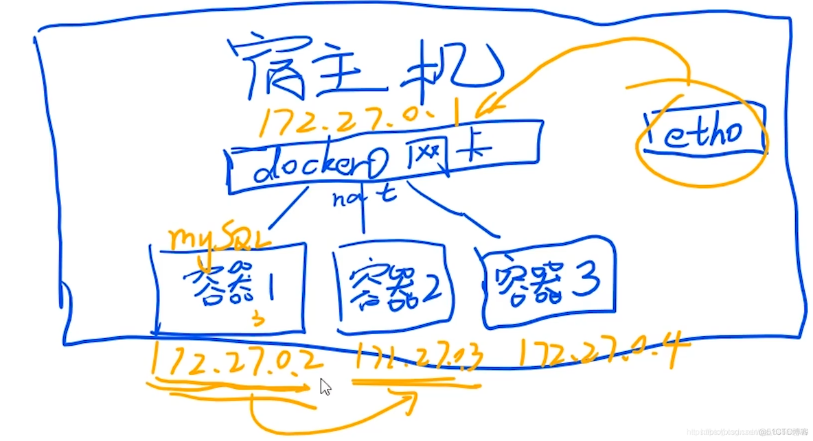 docker 入门实战 docker基础实战教程一:入门_html_10