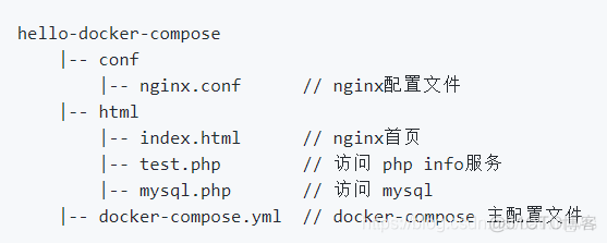 docker 入门实战 docker基础实战教程一:入门_html_16