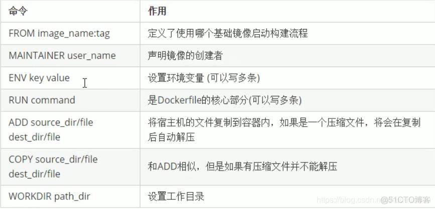 docker 查看 镜像如何运行 docker查看镜像源_自动构建_35