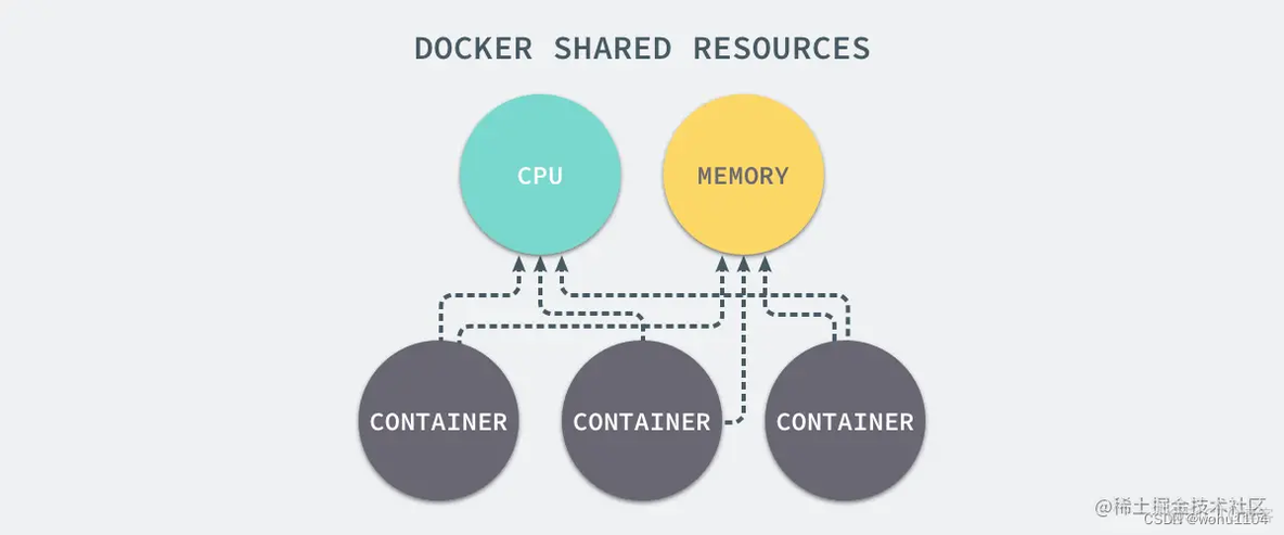 docker 镜像运行容器 docker 容器 镜像 区别_Docker_06