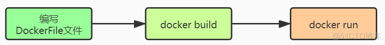 docker 项目文件权限 docker文件类型_docker_12