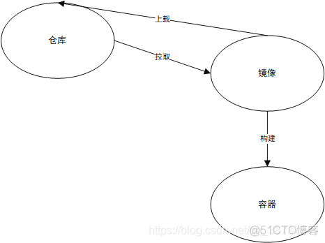 dockerfile java基础镜像 docker基础镜像和项目镜像_Dockerfile