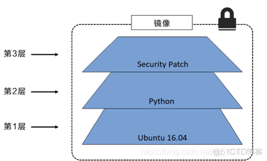 dockerfile 安装phalcon dockerfile 安装ossfs_docker_03