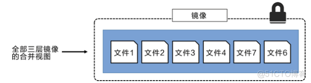 dockerfile 安装phalcon dockerfile 安装ossfs_nginx_06