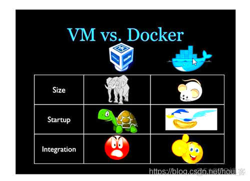 docker主要特性是 docker的特点是什么_docker_02