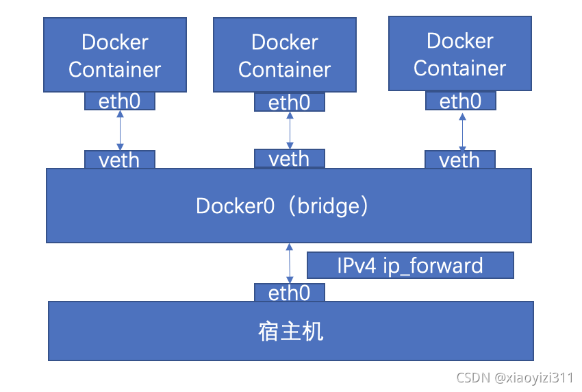 docker之间网络隔离 docker的六种隔离_ubuntu_04