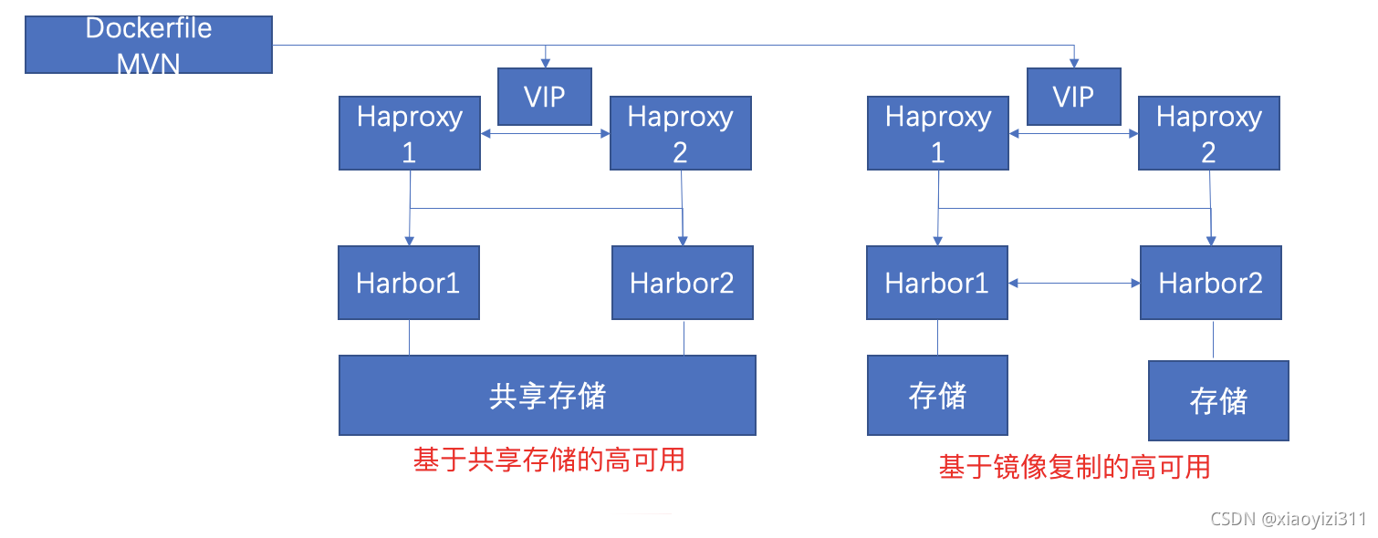 docker之间网络隔离 docker的六种隔离_docker之间网络隔离_07