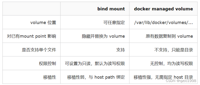 docker数据卷部署seafile 作为docker数据分区使用_docker_13