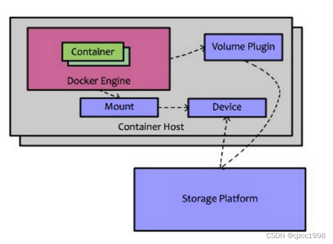 docker数据卷部署seafile 作为docker数据分区使用_docker_15